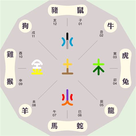 月份五行屬性 保险五行属什么